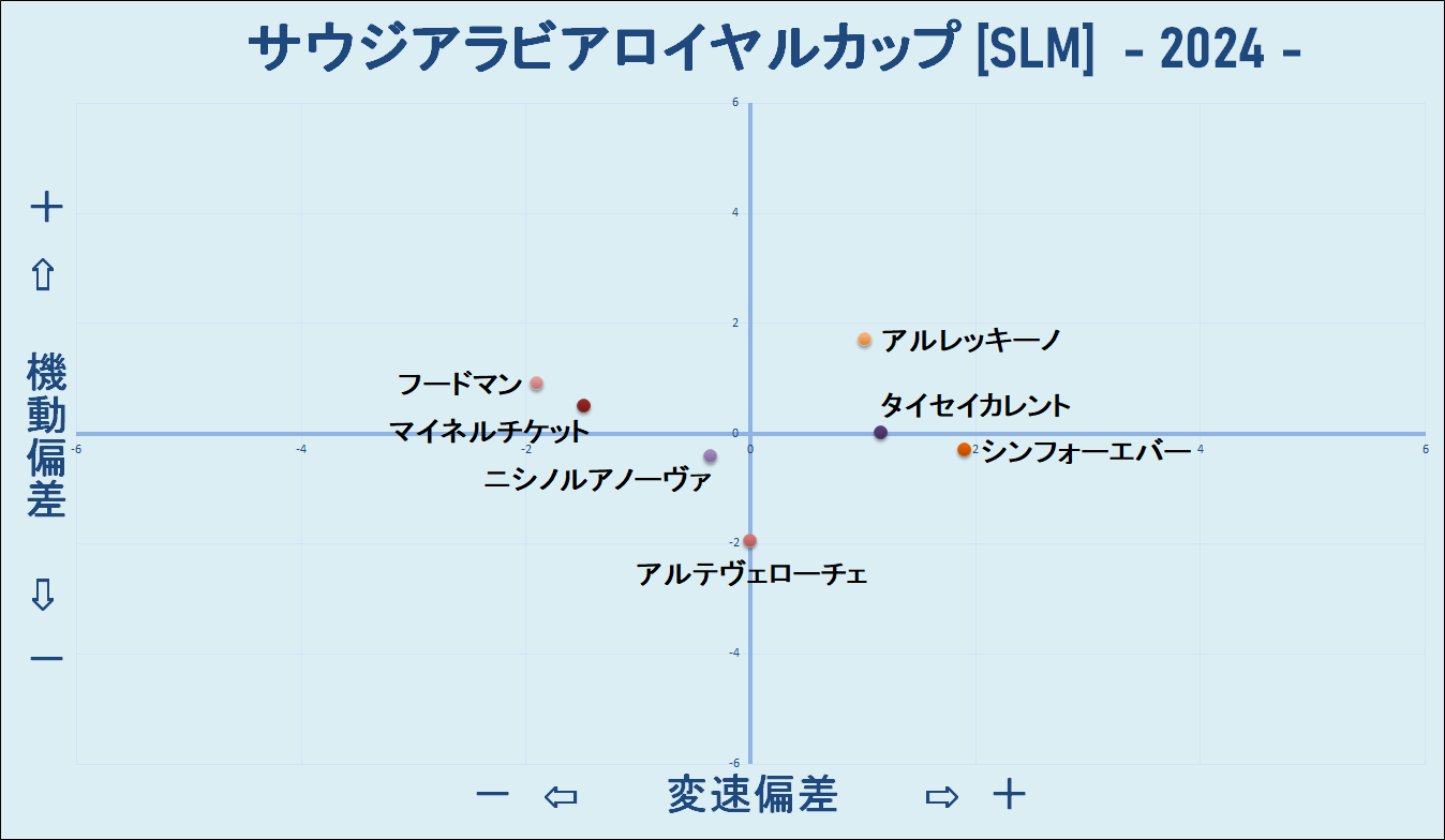 2024　サウジアラビアＲＣ　機変マップ